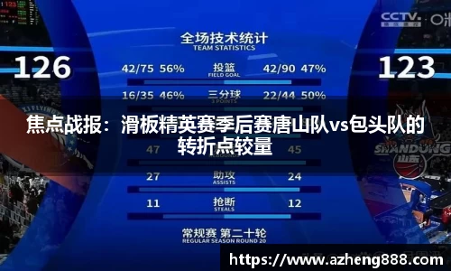 焦点战报：滑板精英赛季后赛唐山队vs包头队的转折点较量